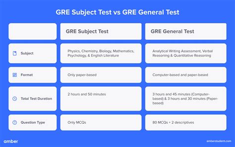 gre subject test registration 2023